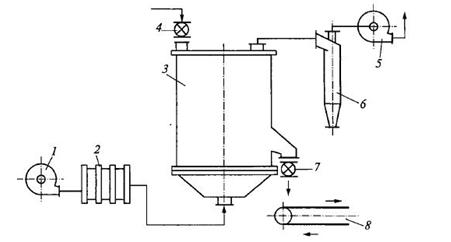 Схема однокамерной сушильной установки