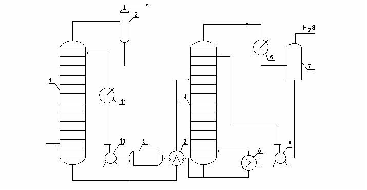 Технологическая схема установки очистки газа этаноламином.