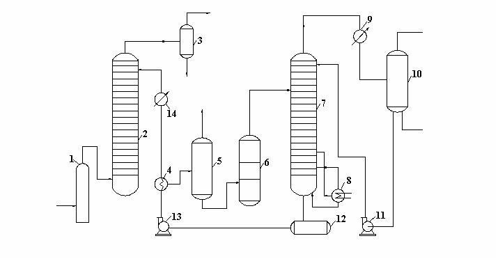  Технологическая схема установки осушки углеводородных газов диэтиленгликолем
