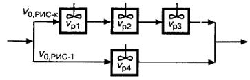 Жидкофазный процесс, описываемый простой реакцией первого порядка A → R с константой реакции k = 2 с-1, проводится в установке, состоящей из четырех реакторов смешения (см. рис 4.8).
