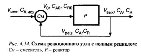 Реакция A<-(k1, k2)->R<-(k3,k4)->S, где R - продукт, проходит в РИС