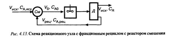 Схема реакционного узла с фракционным рециклом с реактором смешения