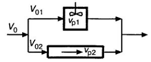 Задача 4.1-41 Процесс осуществляется в установке (см. рис. 4.3) Объем реактора смешения vp1 равен четырем объемам реактора вытеснения vp2. Протекает реакция второго порядка типа 2A -> R. Концентрация вещества А равна 1 моль/л, а константа скорости превращения вещества А - 1 л/(моль*с). Степень превращения в обоих потоках одинакова и равна 0,8. Выразить объемный поток А и его распределение по реакторам через объем реактора вытеснения.