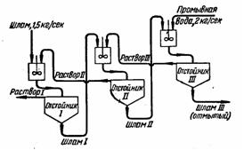Рис. II-4. Схема движения материала в установке непрерывного отстаивания.