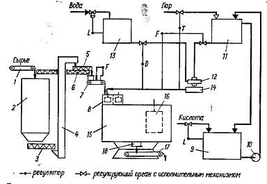 Схема регулирования производства суперфосфата: