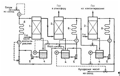Схема абсорбции SО3 в производстве контактной серной кислоты: