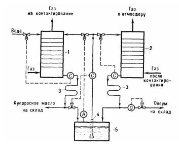 Схема абсорбции SО3 с применением барботажных аппаратов: