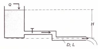 Простой трубопровод постоянного диаметра D и длиной L. Истечение происходит в атмосферу