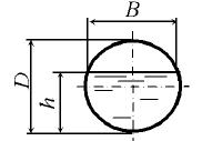 Определить шероховатость стенок тоннеля круглого поперечного сечения