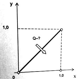 Выяснить можно ли функцию ф = ax(x2 – 3y2) принять за потенциал скорости некоторого потока