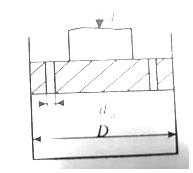 Определить скорость перемещения поршня вниз (рис. 3.12), если к его штоку приложена сила F=10 кН. Поршень диаметром D = 50 мм имеет пять отверстий диаметром d0 = 2 мм каждое. Отверстия рассматривать как внешние цилиндрические насадки