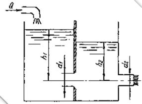 В бак, разделенный перегородкой на два отсека, поступает расход воды Q = 25 л/с (рис. 12)