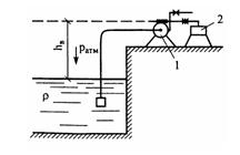 Решебник 6 Гидростатическое давление, рисунок задаче 2-4