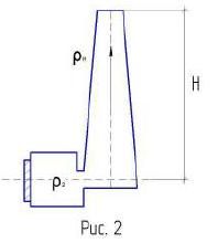 Определить тягу p через дымовую трубу высотой Н = 60 м (рис.2)