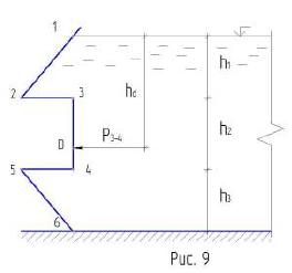 Стенка резервуара имеет вид «ломаной» линии 1-2-3-4-5-6 (рис.9). Определить давления в «характерных» точках и построить