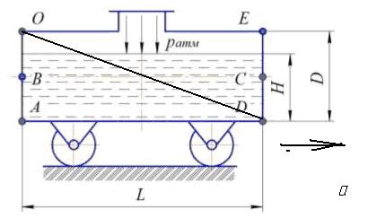 Цистерна (рисунок 66) диаметром D = 1,2 м и длиной L = 3 м, наполненная молоком наполовину H = 0,5D, движется влево