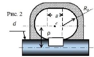 Форма лопасти ПГД включает прямоугольник шириной В = 50 мм и двух полукругов радиусом