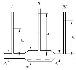 Горизонтальный трубопровод составлен из трех участков различных диаметров