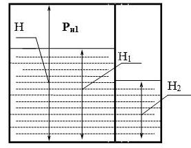 акрытый резервуар высотой Н (рис. 1) разделен на два отсека вертикальной перегородкой шириной в. В левом отсеке уровень нефти Н1