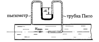 Определить скорость движения воды по оси трубы (umax)