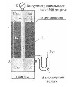 Закрытый резервуар, к которому присоединены вакуумметр В и U- образная трубка, заполнен нитроглицерином