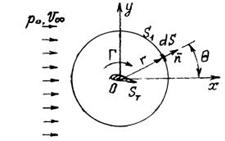 Гидромеханика Н Новгород раздел 7 рисунок к задаче 7-21-22