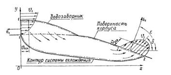 Гидромеханика Н Новгород раздел 7 рисунок к задаче 7а