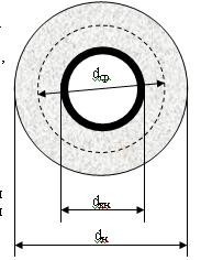 Определить массу асбеста, необходимую для изоляции паропровода диаметром 95х5 мм