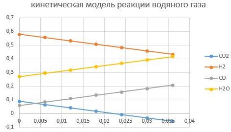 m_cat=0,01кг m_cat=0,01кг