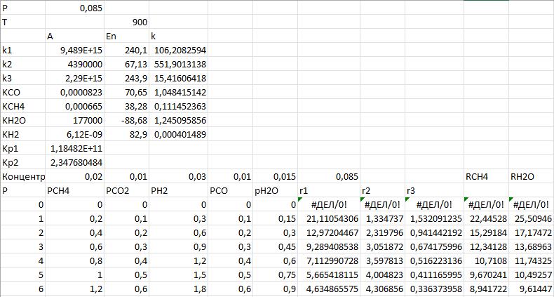 зависимости скоростей реакций (каждой по отдельности) зависимости скоростей реакций (каждой по отдельности)