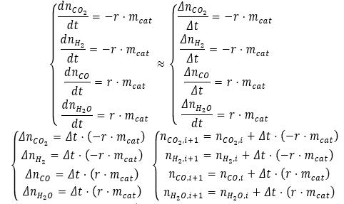 приближенным (численным) способом решения системы дифференциальных уравнений с использованием метода Эйлера. приближенным (численным) способом решения системы дифференциальных уравнений с использованием метода Эйлера.