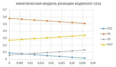 давление Р = 2,5 МПа давление Р = 2,5 МПа