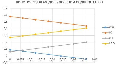 давление Р = 6,5 МПа давление Р = 6,5 МПа