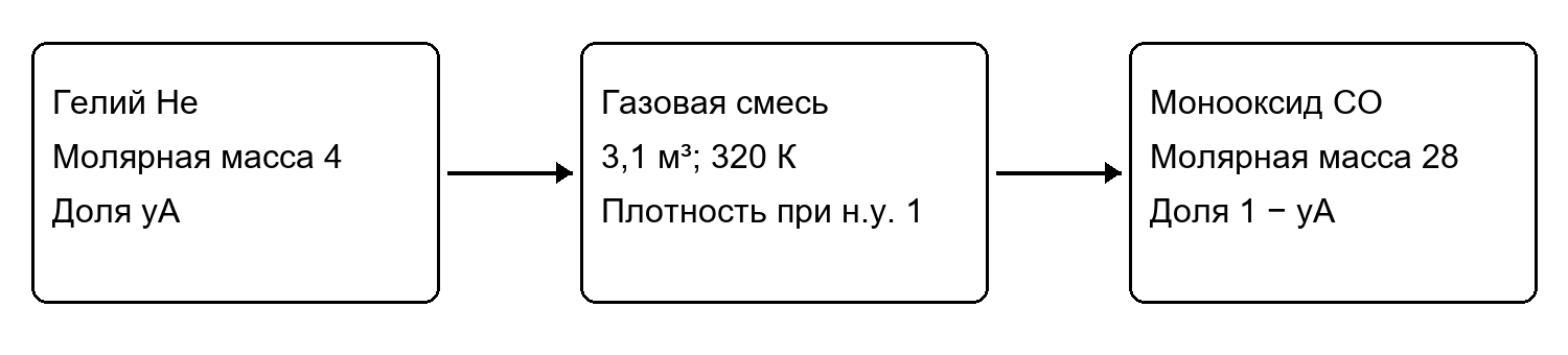 Расчётная схема к задаче 2