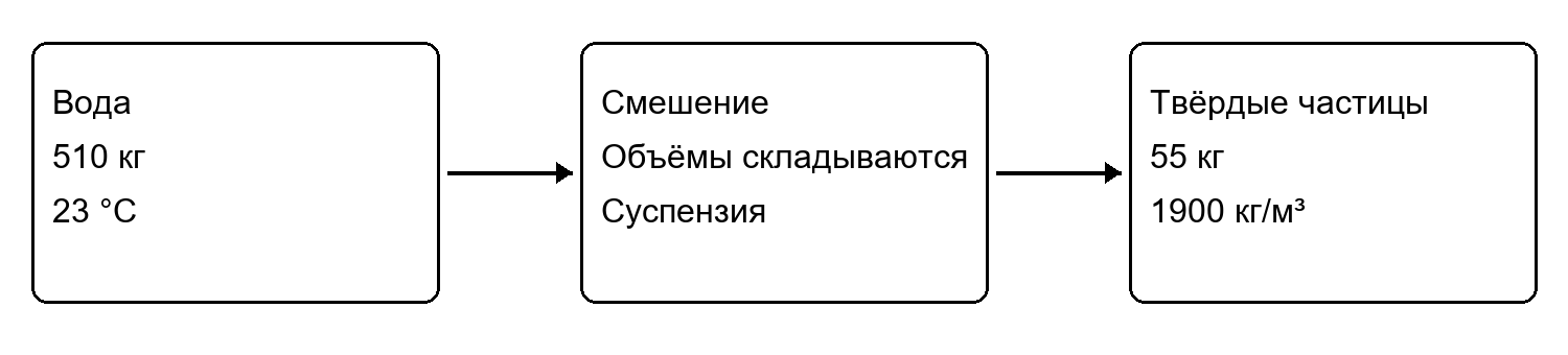 Расчётная схема к задаче 5