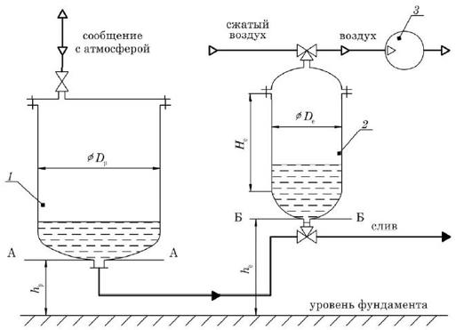 Схема опорожнения реактора при использовании емкости Монтежю