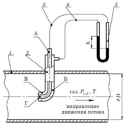 Схема проведения измерений с помощью трубки Пито – Прандтля