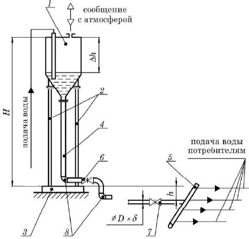 Схема подачи воды из водонапорной башни