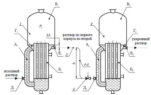 Схема перетока раствора из корпуса в корпус в двухкорпусной выпарной