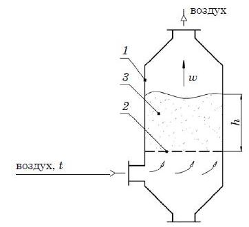Схема аппарата кипящего слоя