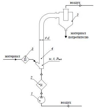 Схема нагнетательной системы пневмотранспорта