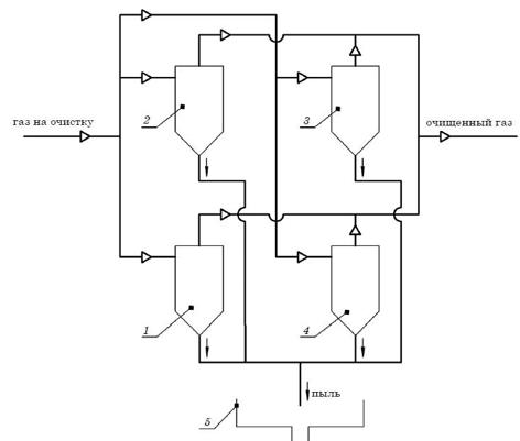 Схема группы циклонов (на примере четырех циклонов): 1–4 – циклоны; 5 – бункер-пылесборник