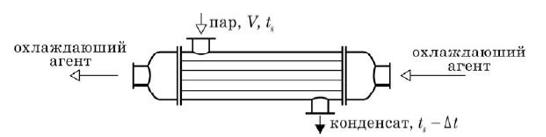 Движение пара, конденсата и охлаждающего агента в конденсаторе-холодильнике