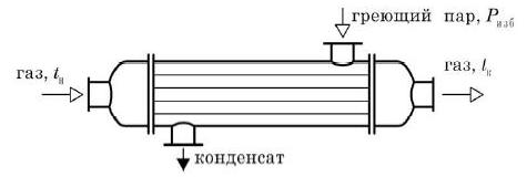 Схема движения теплоносителей в кожухотрубчатом подогревателе