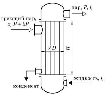 Схема движения теплоносителей в кожухотрубчатом испарителе