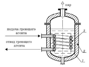 Емкостный испаритель: