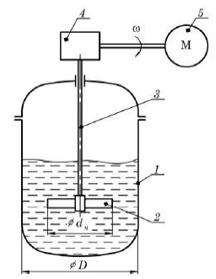 Схема вертикального аппарата с мешалкой