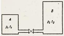 В двух разобщенных между собой сосудах А и В