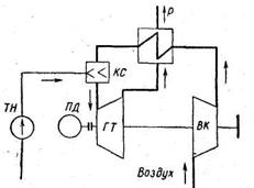 принципиальная схема газотурбинной установки