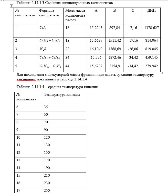 Расчет температуры кипения колонны висбркрекинга